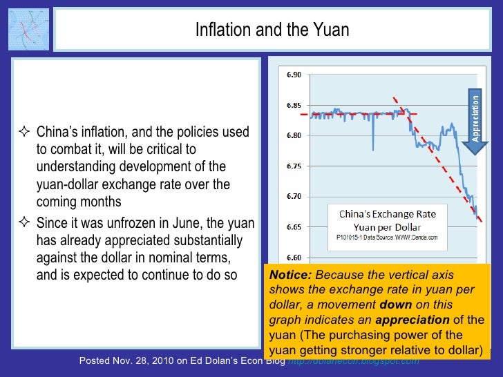 How Chinese Inflation Policy Will Shape Yuan-Dollar Exchange Rate