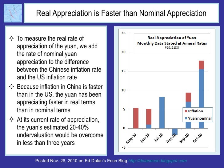 How Chinese Inflation Policy Will Shape Yuan-Dollar Exchange Rate