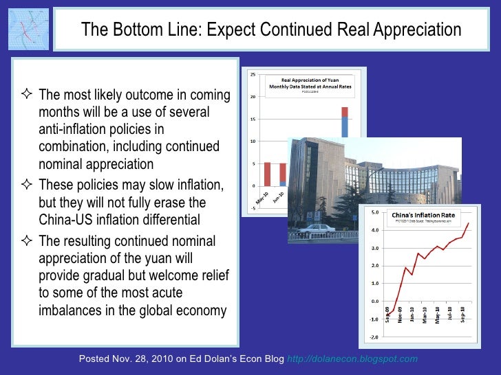 How Chinese Inflation Policy Will Shape Yuan-Dollar Exchange Rate