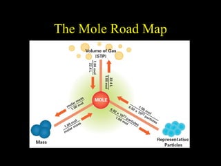 The Mole Road Map The Mole Road Map 