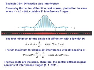 Interference Minimum Diffreaction P102LN318nqjqjqbwbehjei88888282882828B.pdf
