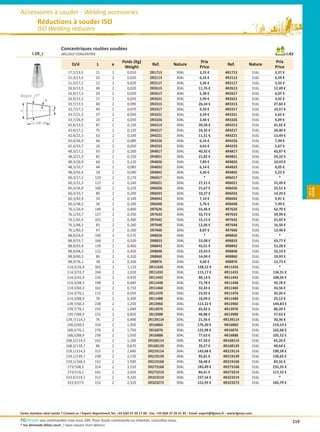 Accessoires à souder - Welding accessories
           Réductions à souder ISO
           ISO Welding reducers

                           Concentriques roulées soudées
       I.2R_I              WELDED CONCENTRIC                                                                                                                               I.AS
                                                                    Poids (Kg)                                          Prix                                       Prix
                                  D/d              L         e                          Ref.           Nature                              Ref.          Nature
                                                                     Weight                                             Price                                      Price
                                17,2/13,5          11        2         0,010           2R1713            304L            3,25 €           4R1713           316L     3,37 €
                                21,3/13,5          23        2         0,020           2R2113            304L            6,16 €           4R2113           316L     6,59 €
                                21,3/17,2          12        2         0,020           2R2117            304L            3,36 €           4R2117           316L     3,55 €
                                26,9/13,5          40        2         0,020           2R2613            304L           11,76 €           4R2613           316L    12,49 €
Angle 19°
                                26,9/17,2          29        2         0,020           2R2617            304L            5,38 €           4R2617           316L     6,07 €
                e               26,9/21,3          17        2         0,020           2R2621            304L            2,99 €           4R2621           316L     3,42 €
                                33,7/13,5          60        2         0,090           2R3313            304L           26,34 €           4R3313           316L    27,60 €
                                33,7/17,2          49        2         0,070           2R3317            304L            9,50 €           4R3317           316L    10,57 €
                     d
D




                                33,7/21,3          37        2         0,050           2R3321            304L            4,59 €           4R3321           316L     5,65 €
                                33,7/26,9          20        2         0,030           2R3326            304L            3,44 €           4R3326           316L     4,09 €
      L = 3( -d )
            D
                                42,4/13,5          87        2         0,150           2R4213            304L           39,58 €           4R4213           316L    41,65 €
                                42,4/17,2          75        2         0,120           2R4217            304L           24,35 €           4R4217           316L    26,40 €
                                42,4/21,3          63        2         0,100           2R4221            304L           11,51 €           4R4221           316L    13,49 €
                                42,4/26,9          46        2         0,080           2R4226            304L            6,16 €           4R4226           316L     7,94 €
                                42,4/33,7          26        2         0,050           2R4233            304L            4,63 €           4R4233           316L     5,67 €
                                48,3/17,2          93        2         0,200           2R4817            304L           40,92 €           4R4817           316L    43,87 €
                                48,3/21,3          81        2         0,150           2R4821            304L           21,82 €           4R4821           316L    24,32 €
                                48,3/26,9          64        2         0,120           2R4826            304L            7,89 €           4R4826           316L    10,43 €
                                48,3/33,7          44        2         0,085           2R4833            304L            6,14 €           4R4833           316L     8,05 €
                                48,3/42,4          18        2         0,040           2R4842            304L            4,26 €           4R4842           316L     5,22 €
                                60,3/17,2         129        2         0,270           2R6017            304L              *              4R6017           316L       *
                                60,3/21,3         117        2         0,240           2R6021            304L           27,21 €           4R6021           316L    31,49 €
                                60,3/26,9         100        2         0,220           2R6026            304L           21,67 €           4R6026           316L    25,51 €




                                                                                                                                                                                    ÝÊç—›Ù
                                                                                                                                                                                     ƒ‘‘ ƒ
                                60,3/33,7          80        2         0,200           2R6033            304L           10,27 €           4R6033           316L    14,29 €
                                60,3/42,4          54        2         0,140           2R6042            304L            7,10 €           4R6042           316L     9,91 €
                                60,3/48,3          36        2         0,100           2R6048            304L            5,76 €           4R6048           316L     7,99 €
                                76,1/26,9         149        2         0,400           2R7626            304L           55,46 €           4R7626           316L    62,70 €
                                76,1/33,7         127        2         0,350           2R7633            304L           32,73 €           4R7633           316L    39,99 €
                                76,1/42,4         101        2         0,300           2R7642            304L           15,15 €           4R7642           316L    21,02 €
                                76,1/48,3          83        2         0,260           2R7648            304L           12,06 €           4R7648           316L    16,50 €
                                76,1/60,3          47        2         0,160           2R7660            304L            8,87 €           4R7660           316L    12,40 €
                                88,9/26,9         185        2         0,575           2R8826            304L               *             4R8826           316L        *
                                88,9/33,7         166        2         0,530           2R8833            304L           53,08 €           4R8833           316L    63,77 €
                                88,9/42,4         139        2         0,460           2R8842            304L           42,01 €           4R8842           316L    51,28 €
                                88,9/48,3         122        2         0,430           2R8848            304L           23,43 €           4R8848           316L    32,19 €
                                88,9/60,3          86        2         0,320           2R8860            304L           14,04 €           4R8860           316L    19,93 €
                                88,9/76,1          38        2         0,160           2R8876            304L            9,60 €           4R8876           316L    12,73 €
                               114,3/26,9         262        2         1,110          2R11426            304L          138,52 €          4R11426           316L        *
                               114,3/33,7         240        2         1,010          2R11433            304L          115,17 €          4R11433           316L   134,31 €
                               114,3/42,4         216        2         0,910          2R11442            304L           88,14 €          4R11442           316L   108,56 €
                               114,3/48,3         198        2         0,840          2R11448            304L           72,78 €          4R11448           316L    92,78 €
                               114,3/60,3         162        2         0,710          2R11460            304L           32,43 €          4R11460           316L    43,56 €
                               114,3/76,1         115        2         0,550          2R11476            304L           23,92 €          4R11476           316L    32,26 €
                               114,3/88,9          76        2         0,390          2R11488            304L           18,09 €          4R11488           316L    25,12 €
                               139,7/60,3         238        2         1,250          2R13960            304L          113,32 €          4R13960           316L   144,83 €
                               139,7/76,1         191        2         1,040          2R13976            304L           65,92 €          4R13976           316L    86,39 €
                               139,7/88,9         152        2         0,820          2R13988            304L           40,88 €          4R13988           316L    57,63 €
                              139,7/114,3          76        2         0,490         2R139114            304L           21,56 €         4R139114           316L    30,36 €
                               168,3/60,3         324        2         1,950          2R16860            304L          176,30 €          4R16860           316L   219,14 €
                               168,3/76,1         276        2         1,750          2R16876            304L          123,98 €          4R16876           316L   162,68 €
                               168,3/88,9         238        2         1,550          2R16888            304L          77,63 €           4R16888           316L   105,52 €
                              168,3/114,3         162        2         1,160         2R168114            304L          47,50 €          4R168114           316L   65,26 €
                              168,3/139,7         86         2         0,670         2R168139            304L          29,27 €          4R168139           316L   40,64 €
                              219,1/114,3         315        2         2,660         2R219114            304L          143,68 €         4R219114           316L   198,58 €
                              219,1/139,7         238        2         2,170         2R219139            304L           93,81 €         4R219139           316L   130,65 €
                              219,1/168,3         152        2         1,500         2R219168            304L           58,48 €         4R219168           316L    83,32 €
                               273/168,3          314        2         3,510         2R273168            304L          183,89 €         4R273168           316L   232,35 €
                               273/219,1          161        2         3,020         2R273219            304L          84,41 €          4R273219           316L   117,32 €
                              323,9/219,1         312        2         4,320         2R323219            304L          237,54 €         4R323219           316L       *
                               323,9/273          152        2         2,310         2R323273            304L          152,95 €         4R323273           316L   182,79 €




Some stainless steel needs ? Contact us ! Export department Tel. +33 (0)4 37 20 17 00 - Fax. +33 (0)4 37 20 21 95 - Email. export@fginox.fr - www.fginox.com
FGchrono vos commandes inox sous 24h. Pour toute commande ou chantier, consultez-nous.                                                                                        119
* Sur demande délais court / Upon request short delivery
 