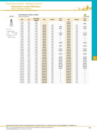 Accessoires à souder - Welding accessories
           Réductions à souder Métriques
           Metric Welding reducers

                           Concentriques roulées soudées
      I.2R_M               WELDED CONCENTRIC                                                                                                                              I.AS
                                                            Poids (Kg)                                               Prix                                         Prix
                                D/d             L/e                               Ref.            Nature                                Ref.            Nature
                                                             Weight                                                  Price                                        Price
                                44/24           60/2           0,100                -                 -                                4R4424               -        *
                                44/34           30/2           0,060                -                 -                                4R4434               -     8,83 €
                                54/24           90/2           0,180             2R5424             304L                *              4R5424             316L       *
                                54/34           60/2           0,130             2R5434             304L              8,84 €           4R5434             316L    11,59 €
Angle 19°
                                54/44           30/2           0,800             2R5444             304L              6,42 €           4R5444             316L     8,15 €
                e               64/44           60/2           0,160             2R6444             304L                *              4R6444             316L       *
                                64/54           30/2           0,070             2R6454             304L                *              4R6454             316L       *
                                69/44           75/2           0,210             2R6944             304L             13,21 €           4R6944             316L    17,57 €
                     d
D




                                69/54           45/2           0,130             2R6954             304L              7,98 €           4R6954             316L    10,80 €
                                74/44           90/2           0,210             2R7444             304L                *              4R7444             316L       *
      L = 3( -d )
            D
                                74/54           60/2           0,100             2R7454             304L                *              4R7454             316L       *
                                74/64           30/2           0,100             2R7464             304L                *              4R7464             316L       *
                                84/44          120/2           0,410             2R8444             304L                *              4R8444             316L       *
                                84/54           90/2           0,300             2R8454             304L             15,69 €           4R8454             316L    21,62 €
                                84/64           60/2           0,220             2R8464             304L                *              4R8464             316L       *
                                84/69           45/2           0,160             2R8469             304L              9,90 €           4R8469             316L    13,51 €
                                84/74           30/2           0,100             2R8474             304L                *              4R8474             316L       *
                               104/54          150/2           0,600            2R10454             304L             30,25 €          4R10454             316L    67,54 €
                               104/69          105/2           0,460            2R10469             304L             22,94 €          4R10469             316L    53,06 €
                               104/74           90/2           0,400            2R10474             304L                *             4R10474             316L       *
                               104/84           60/2           0,290            2R10484             304L             14,72 €          4R10484             316L    39,38 €
                               129/74          165/2           1,050            2R12974             304L                *             4R12974             316L       *
                               129/84          135/2           0,750            2R12984             304L             37,38 €          4R12984             316L   51,66 €




                                                                                                                                                                                   ÝÊç—›Ù
                                                                                                                                                                                    ƒ‘‘ ƒ
                              129/104           75/2           0,400           2R129104             304L             19,91 €         4R129104             316L   28,00 €
                               154/84          210/2           1,300            2R15484             304L            69,56 €           4R15484             316L   97,23 €
                              154/104          150/2           1,050           2R154104             304L            41,29 €          4R154104             316L   55,74 €
                              154/129          75/2            0,490           2R154129             304L            23,69 €          4R154129             316L   32,82 €
                              204/104          300/2           2,550           2R204104             304L            137,46 €         4R204104             316L   196,72 €
                              204/129          225/2           1,850           2R204129             304L             80,93 €         4R204129             316L   107,30 €
                              204/154          150/2           1,300           2R204154             304L             49,44 €         4R204154             316L   70,74 €
                              254/104          450/2           3,950           2R254104             304L                *            4R254104             316L       *
                              254/129          375/2           3,850           2R254129             304L                *            4R254129             316L       *
                              254/154          300/2           3,520           2R254154             304L                *            4R254154             316L       *
                              304/154          450/2           5,850           2R304154             304L                *            4R304154             316L       *
                              304/204          300/2           4,350           2R304204             304L                *            4R304204             316L       *
                              304/254          150/2           2,500           2R304254             304L                *            4R304254             316L       *
                              354/204          450/2           6,800           2R354204             304L                *            4R354204             316L       *
                              354/254          300/2           4,900           2R354254             304L                *            4R354254             316L       *
                              354/304          150/2           2,500           2R354304             304L                *            4R354304             316L       *




Some stainless steel needs ? Contact us ! Export department Tel. +33 (0)4 37 20 17 00 - Fax. +33 (0)4 37 20 21 95 - Email. export@fginox.fr - www.fginox.com
FGchrono vos commandes inox sous 24h. Pour toute commande ou chantier, consultez-nous.                                                                                       121
* Sur demande délais court / Upon request short delivery
 