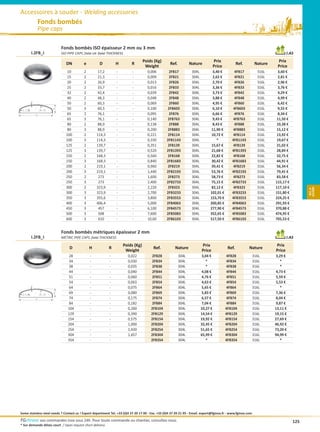 Accessoires à souder - Welding accessories
                   Fonds bombés
                   Pipe caps

                              Fonds bombés ISO épaisseur 2 mm ou 3 mm
           I.2FB_I            /^K W/W  W^ ÃÃ ÊÙ ÃÃ d,/E^^                                                                                                                   I.AS
                                                                                  Poids (Kg)                                        Prix                                  Prix
                                DN        e          D          H          R                        Ref.          Nature                            Ref.        Nature
                                                                                   Weight                                           Price                                 Price
                                 10       2         17,2        -          -         0,006          2FB17          304L           3,40 €         4FB17           316L      3,60 €
                                 15       2         21,3        -          -         0,009          2FB21          304L           2,62 €         4FB21           316L      2,81 €
                                 20       2         26,9        -          -         0,013          2FB26          304L           2,70 €         4FB26           316L      2,96 €
                                 25       2         33,7        -          -         0,016          2FB33          304L           3,36 €         4FB33           316L      3,76 €
                                 32       2         42,4        -          -         0,039          2FB42          304L           3,73 €         4FB42           316L      4,29 €
                                 40       2         48,3        -          -         0,048          2FB48          304L           3,88 €         4FB48           316L      4,99 €
           e
                                 50       2        60,3         -          -         0,069          2FB60          304L           4,95 €         4FB60           316L      6,42 €
                                 50       3        60,3         -          -         0,100         2FB603          304L           6,10 €        4FB603           316L      9,55 €
                          H




 r = 1D
      0,           R =D

               D                 65       2        76,1         -          -         0,095          2FB76          304L           6,66 €         4FB76           316L     8,34 €
                                 65       3        76,1         -          -         0,140         2FB763          304L           9,43 €        4FB763           316L     11,50 €
                                 80       2        88,9         -          -         0,138          2FB88          304L           8,43 €         4FB88           316L     10,38 €
                                 80       3        88,9         -          -         0,200         2FB883          304L          11,90 €        4FB883           316L     15,12 €
                                100       2        114,3        -          -         0,221         2FB114          304L          10,72 €        4FB114           316L     13,92 €
                                100       3        114,3        -          -         0,330        2FB1143          304L             *          4FB1143           316L     19,67 €
                                125       2        139,7        -          -         0,351         2FB139          304L          15,67 €        4FB139           316L     21,02 €
                                125       3        139,7        -          -         0,520        2FB1393          304L          21,68 €       4FB1393           316L     28,84 €
                                150       2        168,3        -          -         0,560         2FB168          304L          22,82 €        4FB168           316L     32,75 €
                                150       3        168,3        -          -         0,840        2FB1683          304L          30,42 €       4FB1683           316L     44,91 €
                                200       2        219,1        -          -         0,960         2FB219          304L          39,41 €        4FB219           316L     56,34 €
                                200       3        219,1        -          -         1,440        2FB2193          304L          53,76 €       4FB2193           316L     79,41 €
                                250       2         273         -          -         1,600         2FB273          304L          58,73 €        4FB273           316L     83,58 €
                                250       3         273         -          -         2,400        2FB2733          304L          75,15 €       4FB2733           316L    115,17 €
                                300       2        323,9        -          -         2,220         2FB323          304L          82,12 €        4FB323           316L    117,10 €




                                                                                                                                                                                          ÝÊç—›Ù
                                                                                                                                                                                           ƒ‘‘ ƒ
                                300       3        323,9        -          -         2,700        2FB3233          304L         102,01 €       4FB3233           316L    151,80 €
                                350       3        355,6        -          -         3,800        2FB3553          304L         153,70 €       4FB3553           316L    224,25 €
                                400       3        406,4        -          -         5,000        2FB4063          304L         200,85 €       4FB4063           316L    291,93 €
                                450       3         457         -          -         6,100        2FB4573          304L         277,90 €       4FB4573           316L    370,88 €
                                500       3         508         -          -         7,600        2FB5083          304L         352,65 €       4FB5083           316L    474,95 €
                                600       3         610         -          -         10,60        2FB6103          304L         517,50 €       4FB6103           316L    705,53 €


                              Fonds bombés métriques épaisseur 2 mm
           I.2FB_I            DdZ/ W/W  W^ ÃÃ d,/E^^                                                                                                                      I.AS
                                                                     Poids (Kg)                                           Prix                                           Prix
                                  D           H            R                             Ref.           Nature                               Ref.          Nature
                                                                      Weight                                              Price                                          Price
                                  28          -             -           0,022            2FB28             304L            3,04 €            4FB28             316L       3,29 €
                                  34          -             -           0,030            2FB34             304L              *               4FB34             316L         *
                                  38          -             -           0,035            2FB38             304L              *               4FB38             316L         *
                                  44          -             -           0,040            2FB44             304L            4,08 €            4FB44             316L       4,73 €
                                  51          -             -           0,060            2FB51             304L            4,76 €            4FB51             316L       5,59 €
                                  54          -             -           0,063            2FB54             304L            4,63 €            4FB54             316L       5,53 €
           e
                                  64          -             -           0,075            2FB64             304L            5,65 €            4FB64             316L         *
                                  69          -             -           0,080            2FB69             304L           5,83 €            4FB69              316L      7,36 €
                          H




 r = 1D
      0,           R =D

               D                 74           -             -           0,175           2FB74              304L           6,57 €            4FB74              316L      8,04 €
                                 84           -             -           0,182           2FB84              304L           7,04 €            4FB84              316L      9,87 €
                                 104          -             -           0,260           2FB104             304L           10,27 €           4FB104             316L      13,11 €
                                 129          -             -           0,390           2FB129             304L           14,54 €           4FB129             316L      19,15 €
                                 154          -             -           0,575           2FB154             304L           19,92 €           4FB154             316L      27,69 €
                                 204          -             -           1,000           2FB204             304L           32,45 €           4FB204             316L      46,92 €
                                 254          -             -           1,430           2FB254             304L           51,65 €           4FB254             316L      73,20 €
                                 304          -             -           1,657           2FB304             304L           65,99 €           4FB304             316L      94,99 €
                                 354          -             -                           2FB354             304L              *              4FB354             316L         *




Some stainless steel needs ? Contact us ! Export department Tel. +33 (0)4 37 20 17 00 - Fax. +33 (0)4 37 20 21 95 - Email. export@fginox.fr - www.fginox.com
FGchrono vos commandes inox sous 24h. Pour toute commande ou chantier, consultez-nous.                                                                                              125
* Sur demande délais court / Upon request short delivery
 