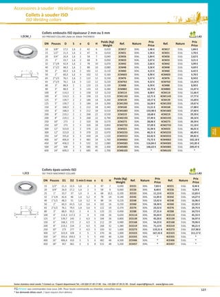 Accessoires à souder - Welding accessories
           Collets à souder ISO
           ISO Welding collars

                           Collets emboutis ISO épaisseur 2 mm ou 3 mm
      I.2CM_I              /^K WZ^^ K Z^ ÃÃ ÊÙ           ÃÃ d,/E^^                                                                                                    I.AS
                                                                                     Poids (Kg)                                     Prix                                   Prix
                             DN Pouces           D         S    e      G       H                       Ref.        Nature                         Ref.         Nature
                                                                                      Weight                                        Price                                  Price
                              10      3/8      17,2     1,6    2      42       6         0,010        2CM17         304L          1,46 €        4CM17          316L        1,84 €
                              15       1/2     21,3     1,6    2      47       6         0,010        2CM21         304L          1,36 €        4CM21          316L        1,78 €
                              20       3/4     26,9     1,6    2      58       7         0,040        2CM26         304L          1,84 €        4CM26          316L        2,62 €
                              25        1      33,7     1,6    2      68       9         0,050        2CM33         304L          2,07 €        4CM33          316L        3,21 €
                              32      11/4     42,4     1,6    2      78      10         0,070        2CM42         304L          2,66 €        4CM42          316L        3,99 €
                              40      11/2     48,3     1,6    2      88      10         0,080        2CM48         304L          3,36 €        4CM48          316L        4,69 €
           D
               S
                              50        2      60,3     1,6    2     102      12         0,110        2CM60         304L          4,15 €        4CM60          316L        6,42 €
                      H




                              50        2      60,3     1,6    3     102      12         0,160       2CM603         304L          6,90 €       4CM603          316L        9,78 €
e




           G                  65      21/2     76,1     1,6    2     122      12         0,150        2CM76         304L          5,57 €        4CM76          316L        8,50 €
                              65      21/3     76,1     1,6    3     122      12         0,220       2CM763         304L          9,32 €       4CM763          316L       13,34 €
                              80        3      88,9      2     2     133      13         0,190        2CM88         304L          6,39 €        4CM88          316L        8,90 €
                              80        3      88,9      2     3     133      13         0,280       2CM883         304L         10,75 €       4CM883          316L       15,07 €
                             100        4     114,3      2     2     158      13         0,210       2CM114         304L          8,08 €       4CM114          316L       11,66 €
                             100        4     114,3      2     3     158      13         0,310      2CM1143         304L         12,71 €      4CM1143          316L       17,77 €
                             125        5     139,7      2     2     184      14         0,260       2CM139         304L         10,17 €       4CM139          316L       15,69 €
                             125        5     139,7      2     3     184      14         0,390      2CM1393         304L         16,04 €      4CM1393          316L       19,67 €
                             150        6     168,3      2     2     212      18         0,340       2CM168         304L         11,51 €       4CM168          316L       17,88 €
                             150        6     168,3      2     3     212      18         0,510      2CM1683         304L        133,98 €      4CM1683          316L       27,60 €
                             200        8     219,1      2     2     268      22         0,530       2CM219         304L         18,68 €       4CM219          316L       29,39 €
                             200        8     219,1      2     3     268      22         0,790      2CM2193         304L         27,49 €      4CM2193          316L       39,10 €
                             250       10      273       2     2     320      18         0,570       2CM273         304L         28,06 €       4CM273          316L       39,39 €
                             250       10      273       2     3     320      18         0,850      2CM2733         304L         37,09 €      4CM2733          316L       51,18 €
                             300       12     323,9      2     2     370      22         0,650       2CM323         304L         31,94 €       4CM323          316L       46,01 €




                                                                                                                                                                                            ÝÊç—›Ù
                                                                                                                                                                                             ƒ‘‘ ƒ
                             300       12     323,9      2     3     370      22         0,970      2CM3233         304L         40,31 €      4CM3233          316L       60,49 €
                             350       14     355,6      3     3     430      24         1,520      2CM3553         304L         63,42 €      4CM3553          316L       89,82 €
                             400       16     406,4      3     3     482      24         1,760      2CM4063         304L         73,72 €      4CM4063          316L      102,18 €
                             450       18     458,3      3     3     532      32         2,080      2CM4583         304L        116,84 €      4CM4583          316L      141,85 €
                             500       20      508       3     3     585      45         2,300      2CM5083         304L        146,63 €      4CM5083          316L      209,47 €
                             600       24     609,3      3     3     685      45         2,700      2CM6103         304L            *         4CM6103          316L          *




                           Collets épais usinés ISO
        I.2CE              /^K d,/ D ,/E K Z^                                                                                                                          I.AS
                                                                                                   Poids (Kg)                            Prix                               Prix
                            DN Pouces D1                D2 S min S max e             G       H                    Ref.      Nature                    Ref.       Nature
                                                                                                    Weight                               Price                              Price
                            15       1/2     21,3     22,5    1,6     2      3     47        7      0,040      2CE21        304L       7,83 €       4CE21        316L      8,44 €
                            20      3/4      26,9     27,2    1,6     2      3     58       9       0,060      2CE26        304L       8,40 €       4CE26        316L      9,29 €
                            25        1      33,7      37     1,6     3      4     68      10,5     0,100      2CE33        304L      11,13 €       4CE33        316L     12,83 €
                            32      11/4     42,4      46     1,6    3,2     4     78       14      0,140      2CE42        304L      11,05 €       4CE42        316L     14,27 €
                            40      11/2     48,3      51     1,6    3,2     4     88       14      0,220      2CE48        304L      13,42 €       4CE48        316L     16,96 €
                            50        2      60,3     63,5    1,6    3,6     4     102      16      0,250      2CE60        304L      18,30 €       4CE60        316L     22,92 €
          D2
          D1                65      21/2     76,1     79,5    1,6    3,6     5     122      19      0,370      2CE76        304L      23,52 €       4CE76        316L     29,75 €
               S
                            80        3      88,9     93,5     2      4      5     133      23      0,490      2CE88        304L      27,31 €       4CE88        316L     34,73 €
                     H




                            100       4      114,3    117,5    2      4      5     158      26      0,650      2CE114       304L      35,03 €       4CE114       316L     45,55 €
e




          G
                            125       5      139,7     143     2     4,5     5     184      26      0,800      2CE139       304L      45,20 €       4CE139       316L     56,97 €
                            150       6      168,3     172     2     4,5     5     212      29      0,980      2CE168       304L      54,23 €       4CE168       316L     70,96 €
                            200       8      219,1     224     2     4,5     5     268      32      1,380      2CE219       304L      71,13 €       4CE219       316L      90,21 €
                            250      10       273      277     3     4,5     5     320      32      1,600      2CE273       304L      119,21 €      4CE273       316L     157,90 €
                            300      12      323,9     328     3      5      5     370      36      2,000      2CE323       304L      167,33 €      4CE323       316L     211,17 €
                            350      14      355,6    359,5    3      5      5     430      40      3,200      2CE355       304L         *          4CE355       316L         *
                            400      16      406,4     410     3      5      6     482      48      4,500      2CE406       304L         *          4CE406       316L         *
                            450      18       457      461     3      6      8     532      48      5,200      2CE457       304L          *         4CE457       316L         *




Some stainless steel needs ? Contact us ! Export department Tel. +33 (0)4 37 20 17 00 - Fax. +33 (0)4 37 20 21 95 - Email. export@fginox.fr - www.fginox.com
FGchrono vos commandes inox sous 24h. Pour toute commande ou chantier, consultez-nous.                                                                                                127
* Sur demande délais court / Upon request short delivery
 
