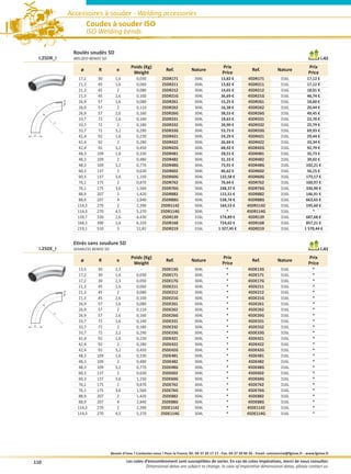 Accessoires à souder - Welding accessories
                           Coudes à souder ISO
                           ISO Welding bends

                    Roulés soudés 5D
    I.25DR_I        WELDED BENDS 5D                                                                                                                                       I.AS
                                                    Poids (Kg)                                               Prix                                                 Prix
                       ø        R          e                              Ref.            Nature                               Ref.            Nature
                                                     Weight                                                  Price                                                Price
                      17,2     30         1,6          0,030            25DR171             304L           13,82 €           45DR171             316L            17,12 €
                      21,3     45         1,6          0,060            25DR211             304L           13,82 €           45DR211             316L            17,12 €
                      21,3     45          2           0,080            25DR212             304L           14,65 €           45DR212             316L            18,01 €
                      21,3     45         2,6          0,100           25DR21G              304L           36,69 €          45DR21G              316L            46,74 €
                      26,9     57         1,6          0,080            25DR261             304L           15,25 €           45DR261             316L            18,60 €
               e




                      26,9     57          2           0,110            25DR262             304L           16,38 €           45DR262             316L            20,44 €
                      26,9     57         2,6          0,160           25DR26G              304L            38,53 €         45DR26G              316L             49,45 €
                      33,7     72         1,6          0,140            25DR331             304L            18,63 €          45DR331             316L             23,70 €
                       33,7     72         2           0,180            25DR332             304L            20,90 €          45DR332             316L             25,79 €
          R




                       33,7     72        3,2          0,290            25DR33G             304L            53,73 €          45DR33G             316L             69,93 €
Ø                      42,4     92        1,6          0,230            25DR421             304L            24,29 €          45DR421             316L             29,44 €
                       42,4     92         2           0,280            25DR422             304L            26,84 €          45DR422             316L             33,34 €
                       42,4     92        3,2          0,450            25DR42G             304L            68,92 €          45DR42G             316L             92,79 €
                       48,3    109        1,6          0,330            25DR481             304L            28,51 €          45DR481             316L             35,73 €
                       48,3    109         2           0,480            25DR482             304L            31,33 €          45DR482             316L             39,02 €
                       48,3    109        3,2          0,770            25DR48G             304L            73,91 €          45DR48G             316L            102,21 €
                       60,3    137         2           0,630            25DR602             304L            46,62 €          45DR602             316L             56,15 €
                       60,3    137        3,6          1,150            25DR60G             304L           132,58 €          45DR60G             316L            175,17 €
                       76,1    175         2           0,870            25DR762             304L            76,64 €          45DR762             316L            100,97 €
                       76,1    175        3,6          1,560            25DR76G             304L           248,37 €          45DR76G             316L            330,90 €
                       88,9    207         2           1,420            25DR882             304L           115,51 €          45DR882             316L            146,91 €
                       88,9    207         4           2,840           25DR88G              304L           538,74 €         45DR88G              316L            663,65 €
                      114,3    270         2           2,390           25DR1142             304L           164,53 €         45DR1142             316L            195,60 €
                      114,3    270        4,5          5,370           25DR114G             304L               *            45DR114G             316L                *
                      139,7    330        2,6          4,430            25DR139             316L           574,89 €          45DR139             316L            687,68 €
                      168,3    390        2,6          6,320            25DR168             316L           724,62 €          45DR168             316L            857,21 €
                      219,1    510         3           12,82            25DR219             316L          1 327,45 €         45DR219             316L           1 570,44 €


                    Etirés sans soudure 5D
    I.25DE_I        SEAMLESS BENDS 5D                                                                                                                                     I.AS
                                                    Poids (Kg)                                               Prix                                                 Prix
                       ø        R          e                              Ref.            Nature                               Ref.            Nature
                                                     Weight                                                  Price                                                Price
                      13,5     30         2,3            -             25DE13G              304L               *            45DE13G              316L                *
                      17,2      30        1,6          0,030            25DE171             304L               *             45DE171             316L                *
                      17,2      30        2,3          0,050            25DE17G             304L               *             45DE17G             316L                *
                       21,3     45        1,6          0,060            25DE211             304L               *             45DE211             316L                *
                       21,3     45         2           0,080            25DE212             304L               *             45DE212             316L                *
               e




                       21,3     45        2,6          0,100            25DE21G             304L               *             45DE21G             316L                *
                       26,9     57        1,6          0,080            25DE261             304L               *             45DE261             316L                *
                       26,9     57         2           0,110            25DE262             304L               *             45DE262             316L                *
                       26,9     57        2,6          0,160            25DE26G             304L               *             45DE26G             316L                *
          R




                       33,7     72        1,6          0,140            25DE331             304L               *             45DE331             316L                *
Ø                      33,7     72         2           0,180            25DE332             304L               *             45DE332             316L                *
                       33,7     72        3,2          0,290            25DE33G             304L               *             45DE33G             316L                *
                       42,4     92        1,6          0,230            25DE421             304L               *             45DE421             316L                *
                       42,4     92         2           0,280            25DE422             304L               *             45DE422             316L                *
                       42,4     92        3,2          0,450            25DE42G             304L               *             45DE42G             316L                *
                       48,3    109        1,6          0,330            25DE481             304L               *             45DE481             316L                *
                       48,3    109         2           0,480            25DE482             304L               *             45DE482             316L                *
                       48,3    109        3,2          0,770            25DE48G             304L               *             45DE48G             316L                *
                       60,3    137         2           0,630            25DE602             304L               *             45DE602             316L                *
                       60,3    137        3,6          1,150            25DE60G             304L               *             45DE60G             316L                *
                       76,1    175         2           0,870            25DE762             304L               *             45DE762             316L                *
                       76,1    175        3,6          1,560            25DE76G             304L               *             45DE76G             316L                *
                       88,9    207         2           1,420            25DE882             304L               *             45DE882             316L                *
                      88,9     207         4           2,840           25DE88G              304L               *            45DE88G              316L                *
                      114,3    270         2           2,390           25DE1142             304L               *            45DE1142             316L                *
                      114,3    270        4,5          5,370           25DE114G             304L               *            45DE114G             316L                *




                                        Besoin d’inox ? Contactez-nous ! Pour la France Tél. 04 37 20 17 17 - Fax. 04 37 20 00 26 - Email. commercial@fginox.fr - www.fginox.fr

110                                              Les cotes d’emcombrement sont susceptibles de varier. En cas de cotes impératives, merci de nous consulter.
                                                            Dimensional datas are subject to change. In case of imperative dimensional datas, please contact us.
 