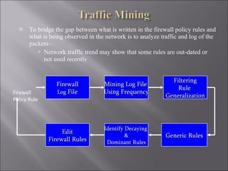 To bridge the gap between what is written in the firewall policy rules and what is being observed in the network is to analyze traffic and log of the packets–   Network traffic  trend may show that some rules are out-dated or not used  recently Firewall Policy Rule Firewall Log  File Mining Log File  Using Frequency Filtering Rule  Generalization Generic Rules Identify Decaying  & Dominant Rules Edit Firewall Rules 