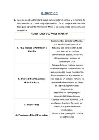 EJERCICIO 2
2. Apóyate en el Motherboard layout para detectar el nombre y el número de
cada uno de los conectores/jumpers/slot/led. Es aconsejable elaborar una
tabla para agrupar la información. Mejor si es acompañado por una imagen
descriptiva.
CONECTORES DEL PANEL TRASERO
a.- PS/2 Teclado y PS/2 Ratón o
Mini Din
Existen ambos conectores Mini Din,
uno se utiliza para conectar el
teclado y otro para el ratón. Estos
conectores se encuentran
últimamente en desuso, ya que los
últimos ratones y teclados se
conectan por USB.
b.- Puerto D-Sub/VGA (Video
Graphics Array)
Este puerto tiene 15 pines, aunque
existen otro tipo de conectores D-Sub
que cuentan con mas o menos pines.
Podemos observar además que, en
este caso, es un conector hembra, ya
que tiene los huevos para los pines
en vez de disponer de ellos
directamente.
Este conector se emplea para
conectar distintos periféricos.
c.- Puertos USB
La placa cuenta con 4 puertos USB
en el panel delantero. Sus usos son
tan amplios que es irrelevante
enumerarlos.
d.- Puerto para RJ-45 / Puerto LAN
Utilizamos este puerto para conectar
un cable de red
 