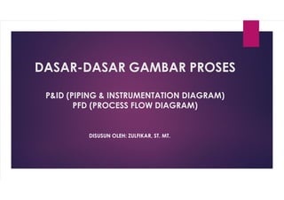 DASAR-DASAR GAMBAR PROSES
P&ID (PIPING & INSTRUMENTATION DIAGRAM)
PFD (PROCESS FLOW DIAGRAM)
DISUSUN OLEH: ZULFIKAR, ST. MT.
 
