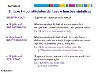 Expressões

Sintaxe I – constituintes da frase e funções sintáticas
SUJEITO NULO

Sujeito sem representação lexical.

a. Sujeito nulo
SUBENTENDIDO

Não tem realização lexical, mas o referente é
recuperável contextualmente ou pela pessoa verbal.
Ex.: [-] Vamos ao cinema hoje à noite.

b. Sujeito nulo
INDETERMINADO

Não tem realização lexical, não tem referência
definida e pode ser substituído por perífrases como
alguém, há pessoas que ou há quem.
Ex.: [-] Diz-se que este inverno vai ser muito frio.
[-] Há pessoas que não conseguem fazer isso.

c. Sujeito nulo
EXPLETIVO

Surge em frases com verbos impessoais e não tem
qualquer interpretação.
Ex.: [-] Amanheceu muito cedo.
[-] Chove a cântaros.

 