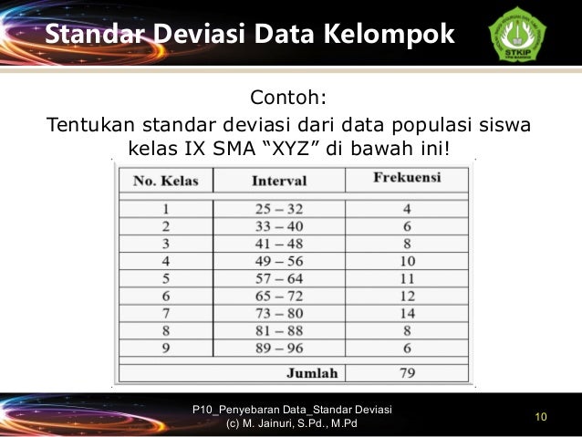 P10 Penyebaran Data Simpangan Baku Standar Deviasi
