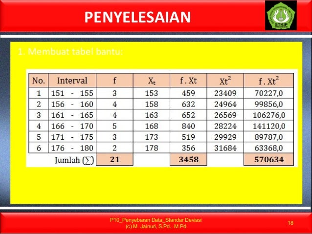 P10 Penyebaran Data Simpangan Baku Standar Deviasi