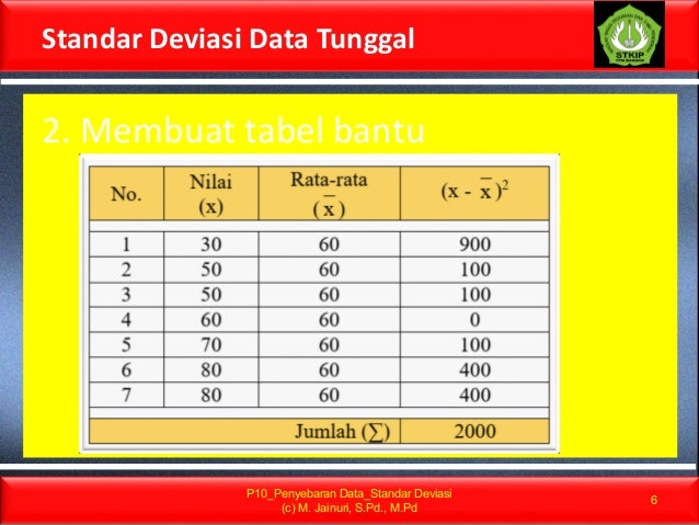 P10 Penyebaran Data Simpangan Baku Standar Deviasi