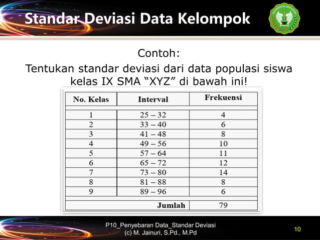 Sebaran Data P10_Penyebaran Data_Simpangan Baku (Standar Deviasi).pdf