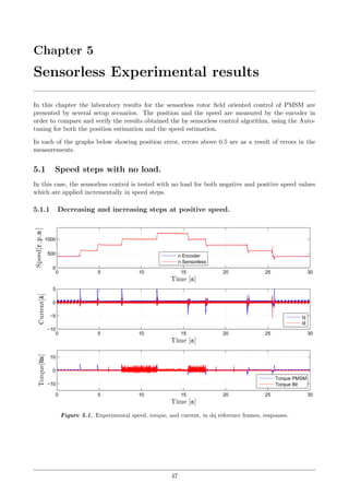 Sensorless speed and position estimation of a PMSM (Master´s Thesis) | PDF