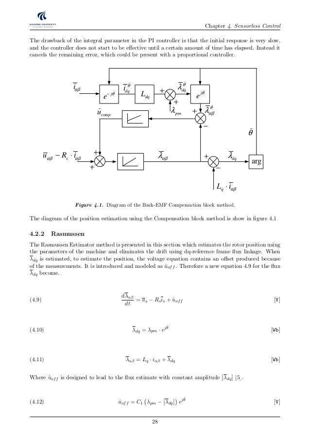 Sensorless pmsm thesis 05 picture