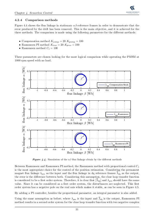 Pmsm master thesis 05 picture