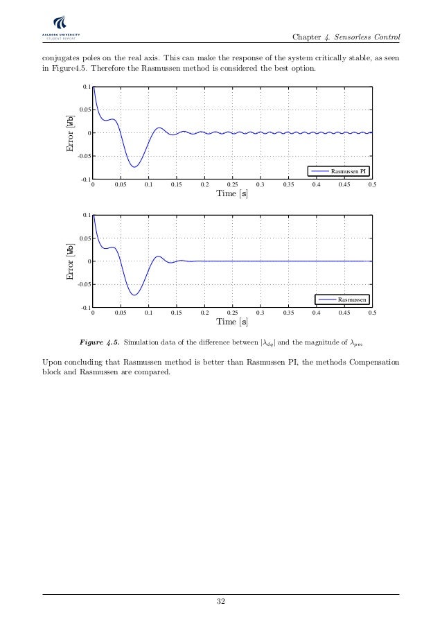 pmsm master thesis Cycle, test-bench, permanent magnet synchronous motor, battery pack, convex optimization this master’s thesis has been part of a larger project dealing with. pmsm master thesis Cycle, test-bench, permanent magnet synchronous motor, battery pack, convex optimization this master’s thesis has been part of a larger project dealing with.