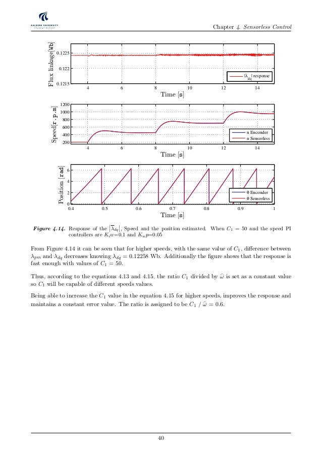 Phd dissertation picture
