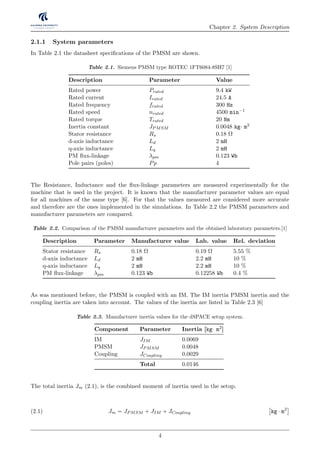Chapter 2. System Description
2.1.1 System parameters
In Table 2.1 the datasheet speciﬁcations of the PMSM are shown.
Table 2.1. Siemens PMSM type ROTEC 1FT6084-8SH7 [1]
Description Parameter Value
Rated power Prated 9.4 kW
Rated current Irated 24.5 A
Rated frequency frated 300 Hz
Rated speed nrated 4500 min−1
Rated torque Trated 20 Nm
Inertia constant JPMSM 0.0048 kg· m2
Stator resistance Rs 0.18 Ω
d-axis inductance Ld 2 mH
q-axis inductance Lq 2 mH
PM ﬂux-linkage λpm 0.123 Wb
Pole pairs (poles) Pp 4
The Resistance, Inductance and the ﬂux-linkage parameters are measured experimentally for the
machine that is used in the project. It is known that the manufacturer parameter values are equal
for all machines of the same type [6]. For that the values measured are considered more accurate
and therefore are the ones implemented in the simulations. In Table 2.2 the PMSM parameters and
manufacturer parameters are compared.
Table 2.2. Comparison of the PMSM manufacturer parameters and the obtained laboratory parameters.[1]
Description Parameter Manufacturer value Lab. value Rel. deviation
Stator resistance Rs 0.18 Ω 0.19 Ω 5.55 %
d-axis inductance Ld 2 mH 2.2 mH 10 %
q-axis inductance Lq 2 mH 2.2 mH 10 %
PM ﬂux-linkage λpm 0.123 Wb 0.12258 Wb 0.4 %
As was mentioned before, the PMSM is coupled with an IM. The IM inertia PMSM inertia and the
coupling inertia are taken into account. The values of the inertia are listed in Table 2.3 [6]
Table 2.3. Manufacturer inertia values for the dSPACE setup system.
Component Parameter Inertia [kg· m2]
IM JIM 0.0069
PMSM JPMSM 0.0048
Coupling JCoupling 0.0029
Total 0.0146
The total inertia Jm (2.1), is the combined moment of inertia used in the setup.
Jm = JPMSM + JIM + JCoupling kg · m2
(2.1)
4
 