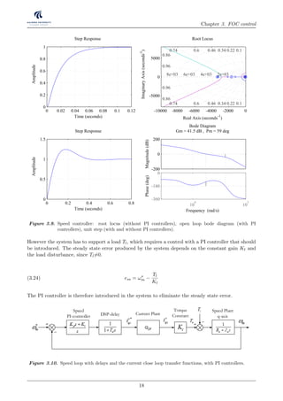 Chapter 3. FOC control
0 0.02 0.04 0.06 0.08 0.1 0.12
0
0.2
0.4
0.6
0.8
1
Step Response
Time (seconds)
Amplitude
-10000 -8000 -6000 -4000 -2000 0
-5000
0
5000
0.10.220.340.460.60.74
0.86
0.96
0.10.220.340.460.60.74
0.86
0.96
2e+034e+036e+038e+03
Root Locus
Real Axis (seconds-1
)
ImaginaryAxis(seconds-1
)
0 0.2 0.4 0.6 0.8
0
0.5
1
1.5
Step Response
Time (seconds)
Amplitude
-200
0
200
Magnitude(dB)
10
0
10
5
-360
-180
0
Phase(deg)
Bode Diagram
Gm = 41.5 dB , Pm = 59 deg
Frequency (rad/s)
Figure 3.9. Speed controller: root locus (without PI controllers), open loop bode diagram (with PI
controllers), unit step (with and without PI controllers).
However the system has to support a load Tl, which requires a control with a PI controller that should
be introduced. The steady state error produced by the system depends on the constant gain Kt and
the load disturbance, since Tl=0.
ess = ω∗
m −
Tl
Kt
(3.24)
The PI controller is therefore introduced in the system to eliminate the steady state error.
SPMSM
V1 (pnn)
V2 (ppn)
θ
A
CB
V
O
n
p
n
p
n
p
nnn nnnpnn pnnppp pppppn ppn
c
PI-controller DSP-delay PMSM-Plant
DSP-delay Current Plant
Speed
PI-controller
Speed Plant
q-axis
Torque
Constant
rtia
ntroller
Plant
xis
PI-controller DSP-delay PMSM-PlantDSP-delay
DSP-delay
DSP-delay
PI-controller DSP-delay PMSM-Plant
DSP-delay Current Plant
Speed Plant
q-axis
Torque
Constant
Figure 3.10. Speed loop with delays and the current close loop transfer functions, with PI controllers.
18
 