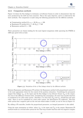 Chapter 4. Sensorless Control
4.2.4 Comparison methods
Figure 4.4 shows the ﬂux linkage in stationary αβ-reference frames in order to demonstrate that the
error produced by the drift has been removed. This is the main objective, and it is achieved for the
three methods. The comparison is made using the following parameters for the diﬀerent methods:
• Compensation method Kicomp = 20 Kpcomp = 100
• Rasmussen PI method Kiras = 20 Kpras = 100
• Rasmussen method C1 = 100
These parameters are chosen looking for the most logical comparison while operating the PMSM at
1000 rpm speed with no load.
-1 -0.8 -0.6 -0.4 -0.2 0 0.2 0.4 0.6 0.8 1
-0.2
0
0.2
.ux linkage - [Wb]
.uxlinkage,[Wb]
λαβ
Compensation block
-1 -0.8 -0.6 -0.4 -0.2 0 0.2 0.4 0.6 0.8 1
-0.2
0
0.2
.ux linkage - [Wb]
.uxlinkage,[Wb]
λαβ
Rasmussen
-1 -0.8 -0.6 -0.4 -0.2 0 0.2 0.4 0.6 0.8 1
-0.2
0
0.2
.ux linkage - [Wb]
.uxlinkage,[Wb]
λαβ
Rasmussen PI
Figure 4.4. Simulation of the αβ ﬂux linkage obtain by the diﬀerent methods
Between Rasmussen and Rasmussen PI method, the Rasmussen method with proportional control C1
is the most appropriate choice for the control of the position estimation. Considering the permanent
magnet ﬂux linkage λpm as the input and the ﬂux linkage in dq reference frames λdq as the output,
the error is the diﬀerence between both. Considering this assumption, the close loop transfer function
is considered to be a ﬁrst order system. Therefore, it is clear that λdq and λpm should have the same
value. Since it can be considered as a ﬁrst order system, the disturbances are neglected. This ﬁrst
order system has a negative pole on the real axis which makes it stable, as can be seen in Figure 4.5.
By adding a PI controller, besides the proportional parameter, an integral parameter is also added.
Using the same assumption as before, where λpm is the input and λdq is the output, Rasmussen PI
method results in a second order system for the close loop transfer function with two negative complex
31
 