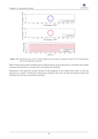 Chapter 4. Sensorless Control
-1 -0.8 -0.6 -0.4 -0.2 0 0.2 0.4 0.6 0.8 1
-0.2
0
0.2
.ux linkage - [Wb]
.uxlinkage,[Wb]
λαβ
Compensation block
-1 -0.8 -0.6 -0.4 -0.2 0 0.2 0.4 0.6 0.8 1
-0.2
0
0.2
.ux linkage - [Wb]
.uxlinkage,[Wb]
λαβ
Rasmussen
0 0.1 0.2 0.3 0.4 0.5 0.6 0.7 0.8 0.9 1
0
2
4
6
Time [s]
Position[rad]
θ Compensation block
θ Rasmussen
Figure 4.6. Simulation data of the αβ ﬂux linkage and the position estimated obtain by the Compensation
block and Rasmussen methods.
Both Compensation block and Rasmussen method achieve good performances concluded with similar
response characteristics in steady state and during the dynamics.
Rasmussen is the preferred method because of the simplicity in the control since there is only one
parameter to control. Furthermore, Rasmussen method is the most recently developed method and
therefore has not been researched extensively.
33
 