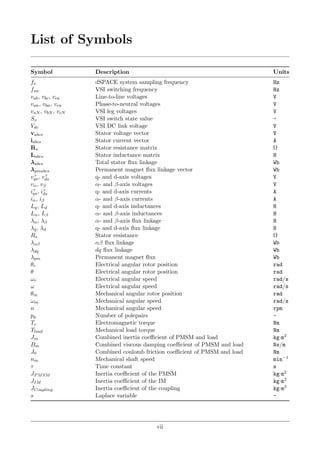 List of Symbols
Symbol Description Units
fs dSPACE system sampling frequency Hz
fsw VSI switching frequency Hz
vab, vbc, vca Line-to-line voltages V
van, vbn, vcn Phase-to-neutral voltages V
vaN , vbN , vcN VSI leg voltages V
Sx VSI switch state value -
Vdc VSI DC link voltage V
vabcs Stator voltage vector V
iabcs Stator current vector A
Rs Stator resistance matrix Ω
Labcs Stator inductance matrix H
λabcs Total stator ﬂux linkage Wb
λpmabcs Permanent magnet ﬂux linkage vector Wb
v r
qs, v r
ds q- and d-axis voltages V
vα, vβ α- and β-axis voltages V
ir
qs, ir
ds q- and d-axis currents A
iα, iβ α- and β-axis currents A
Lq, Ld q- and d-axis inductances H
Lα, Lβ α- and β-axis inductances H
λα, λβ α- and β-axis ﬂux linkage H
λq, λd q- and d-axis ﬂux linkage H
Rs Stator resistance Ω
λαβ αβ ﬂux linkage Wb
λdq dq ﬂux linkage Wb
λpm Permanent magnet ﬂux Wb
θr Electrical angular rotor position rad
θ Electrical angular rotor position rad
ωr Electrical angular speed rad/s
ω Electrical angular speed rad/s
θm Mechanical angular rotor position rad
ωm Mechanical angular speed rad/s
n Mechanical angular speed rpm
pp Number of polepairs -
Te Electromagnetic torque Nm
Tload Mechanical load torque Nm
Jm Combined inertia coeﬃcient of PMSM and load kg·m2
Bm Combined viscous damping coeﬃcient of PMSM and load Ns/m
J0 Combined coulomb friction coeﬃcient of PMSM and load Nm
nm Mechanical shaft speed min−1
τ Time constant s
JPMSM Inertia coeﬃcient of the PMSM kg·m2
JIM Inertia coeﬃcient of the IM kg·m2
JCoupling Inertia coeﬃcient of the coupling kg·m2
s Laplace variable -
vii
 