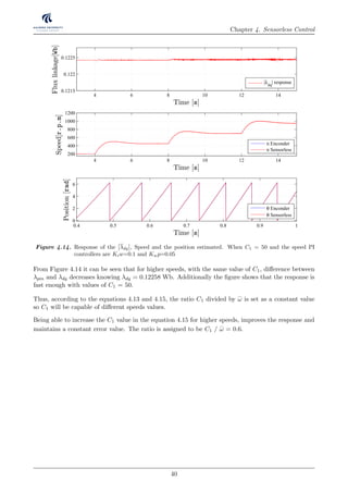 Chapter 4. Sensorless Control
4 6 8 10 12 14
0.1215
0.122
0.1225
Time [s]
Fluxlinkage[Wb]
|λdq
| response
0.4 0.5 0.6 0.7 0.8 0.9 1
0
2
4
6
Time [s]
Position[rad]
θ Enconder
θ Sensorless
4 6 8 10 12 14
200
400
600
800
1000
1200
Time [s]
Speed[r.p.m]
n Enconder
n Sensorless
Figure 4.14. Response of the λdq , Speed and the position estimated. When C1 = 50 and the speed PI
controllers are Kiw=0.1 and Kwp=0.05
From Figure 4.14 it can be seen that for higher speeds, with the same value of C1, diﬀerence between
λpm and λdq decreases knowing λdq = 0.12258 Wb. Additionally the ﬁgure shows that the response is
fast enough with values of C1 = 50.
Thus, according to the equations 4.13 and 4.15, the ratio C1 divided by ω is set as a constant value
so C1 will be capable of diﬀerent speeds values.
Being able to increase the C1 value in the equation 4.15 for higher speeds, improves the response and
maintains a constant error value. The ratio is assigned to be C1 / ω = 0.6.
40
 