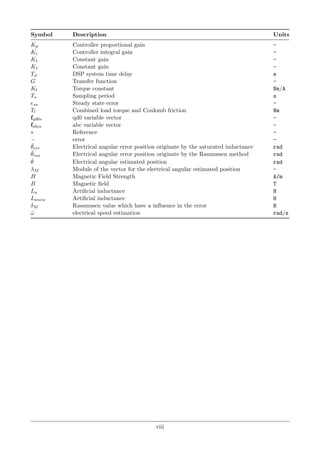 Symbol Description Units
Kp Controller proportional gain -
Ki Controller integral gain -
K1 Constant gain -
K1 Constant gain -
Td DSP system time delay s
G Transfer function -
Kt Torque constant Nm/A
Ts Sampling period s
ess Steady state error -
Tl Combined load torque and Coulomb friction Nm
fqd0s qd0 variable vector -
fabcs abc variable vector -
∗ Reference -
− error -
¯θerr Electrical angular error position originate by the saturated inductance rad
¯θras Electrical angular error position originate by the Rasmussen method rad
ˆθ Electrical angular estimated position rad
λM Module of the vector for the electrical angular estimated position -
H Magnetic Field Strength A/m
B Magnetic ﬁeld T
La Artiﬁcial inductance H
Lanew Artiﬁcial inductance H
δM Rassmusen value which have a inﬂuence in the error H
ˆω electrical speed estimation rad/s
viii
 