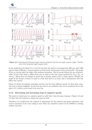 Chapter 5. Sensorless Experimental results
1.3 1.35 1.4 1.45 1.5
0
2
4
6
Time [s]
Position[rad]
θ Enconder
θ Sensorless
1.3 1.35 1.4 1.45 1.5
−0.5
0
0.5
Time [s]
Error[rad]
θ Error
8 8.05 8.1 8.15 8.2
0
2
4
6
Time [s]
Position[rad]
θ Enconder
θ Sensorless
8 8.05 8.1 8.15 8.2
−0.5
0
0.5
Time [s]
Error[rad]
θ Error
12.1 12.12 12.14 12.16 12.18 12.2
0
2
4
6
Time [s]
Position[rad]
θ Enconder
θ Sensorless
16 16.1 16.2 16.3 16.4 16.5
−0.5
0
0.5
Time [s]
Error[rad]
θ Error
Figure 5.2. Experimental estimated angle response compared with the real angle response (right). Position
error of the estimated angle response (left).
In the graph from the ﬁgure 5.1, it can be seen how the speed is increasing from 300 rpm until 1200
rpm by steps of 200 rpm. A good response in both steady and dynamic states is noticeable. The graph
of the idq current takes the angle of the position estimation. The id current follows the zero reference,
while, on the other hand iq diﬀers from zero in order to face the torque produced by Tload, Bm, J0
and Jm. When there are changes in speed due to inertia, peaks in the iq values appear. Finally, the
graph of the Torque is shown in order to verify that there is no load, and to demonstrate how this
aﬀects the current.
Figure 5.2 shows the position estimation and the error for three diﬀerent speeds. In these three cases,
the error is almost negligible. In the ﬁrst case there is an oscillation that can be produced due to the
value of C1 which is auto tuned to be very low.
5.1.2 Decreasing and increasing steps at negative speeds.
The motor is tested now at a negative speed to verify that it has the same response. Figures 5.3 and
5.4 show that the behavior is almost the same for both.
Therefore it is veriﬁed that the response is appropriate for the position and speed estimation, and
correct operation of the auto tuning is seen when the sensorless control of the PMSM in running
without any load.
48
 