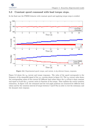 Chapter 5. Sensorless Experimental results
5.3 Constant speed command with load torque steps.
In the ﬁnal case the PMSM behavior with constant speed and applying torque steps is studied.
2 4 6 8 10 12 14 16 18 20
−10
0
10
Time [s]
Torque[Nm]
Torque PMSM
Torque IM
2 4 6 8 10 12 14 16 18 20
−10
0
10
20
Time [s]
Current[A]
2 4 6 8 10 12 14 16 18 20
600
800
1000
Time [s]
Speed[r.p.m]
n Enconder
n Sensorless
iq
id
Figure 5.8. Experimental speed, torque, and current, in dq reference frames, responses.
Figure 5.8 shows the idq current and torque responses. The value of the speed corresponds to the
frequency of the sinusoidal signal of the iabc currents shown in ﬁgure 5.9. The idq current value shows
the corresponding values of the current for diﬀerent load values where the id current is kept constant
and equal to 0 and the iq current varies in function of the torque. That explains the correct position
estimation. In ﬁgure 5.10, the estimated and the real angle positions are measured for diﬀerent load
values and for the variation interval of torque between 7 and 8 Nm in order to test the stationary and
the dynamic state response.
52
 