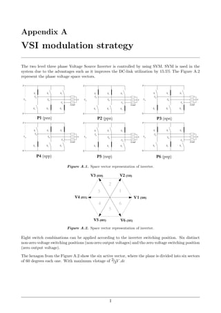 Appendix A
VSI modulation strategy
The two level three phase Voltage Source Inverter is controlled by using SVM. SVM is used in the
system due to the advantages such as it improves the DC-link utilization by 15.5% The Figure A.2
represent the phase voltage space vectors.
:;<
=><
?
;
@A
BA
CA
DA
EA
FA
GH:=
J;<
>;<
KLNOOPQ KR
STUVWXYZ[Z!#$%#'()*!+%),0
]^3_^ #*2`^ #2a*2#$#$*'#!#$3 -b#*2c #2a*2#$
$--!#*2*#-!4-*#$678-*90/#$2*-$-(#*5#$$'42#*
-2-d*#*22-$-*($-(-*$--*$#$$-50)*.-'/0e$-f$-$--*$
#$*0
ghi
j
k
lm
nm
om
pm
qm
rm
stug
v
ghi
j
k
lm
nm
om
pm
qm
rm
stug
v
ghi
j
k
lm
nm
om
pm
qm
rm
stug
v
ghi
j
k
lm
nm
om
pm
qm
rm
stug
v
ghi
j
k
lm
nm
om
pm
qm
rm
stug
v
ghi
j
k
lm
nm
om
pm
qm
rm
stug
v
wxz{||} w~z{{|} w€z|{|}
wz|{{} w‚z||{} wƒz{|{}
uki
„ki
hki
uki
„ki
hki
uki
„ki
hki
uki
„ki
hki
uki
„ki
hki
uki
„ki
hki
STUVWXYZ…Z-f2-$-*(**8†!#$-(-*$--*$!#$-*!0
#*2**-*2-(#$$(-! #2$#$--!*#-!(**(20
4#-*-*$--*$*$*3#(#2†''!#$‡'*($*2#$#*2
***0$-$--*$##$--*$ -(-*!(#*#-*0
%
Figure A.1. Space vector representation of inverter.
6
1
V
2
3
4
5
V2 (110)V3 (010)
V4 (011)
V5 (001) V6 (101)
1 (100)
Figure A.2. Space vector representation of inverter.
Eight switch combinations can be applied according to the inverter switching position. Six distinct
non-zero voltage switching positions (non-zero output voltages) and tho zero voltage switching position
(zero output voltage).
The hexagon from the Figure A.2 show the six active vector, where the plane is divided into six sectors
of 60 degrees each one. With maximum vlotage of 2/3V dc
I
 