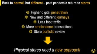 Back to normal, but different – post pandemic return to stores
Higher digital penetration
New and different journeys
Less ...