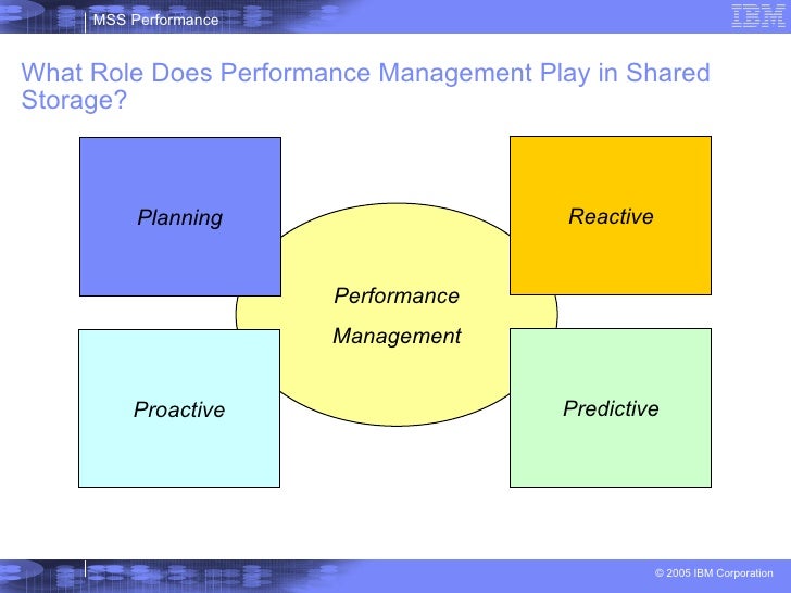 Avoiding Chaos: Methodology for Managing Performance in a ...