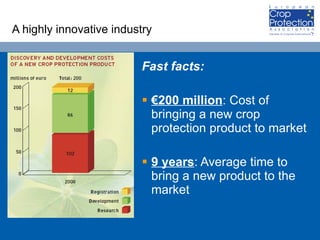 <ul><li>Fast facts: </li></ul><ul><li>€ 200 million : Cost of bringing a new crop protection product to market </li></ul><...