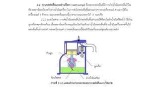 ชุดการเรียนรู้ที่ 11