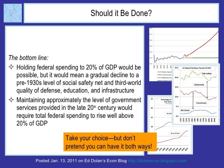 Should it Be Done? <ul><li>The bottom line: </li></ul><ul><li>Holding federal spending to 20% of GDP would be possible, bu...