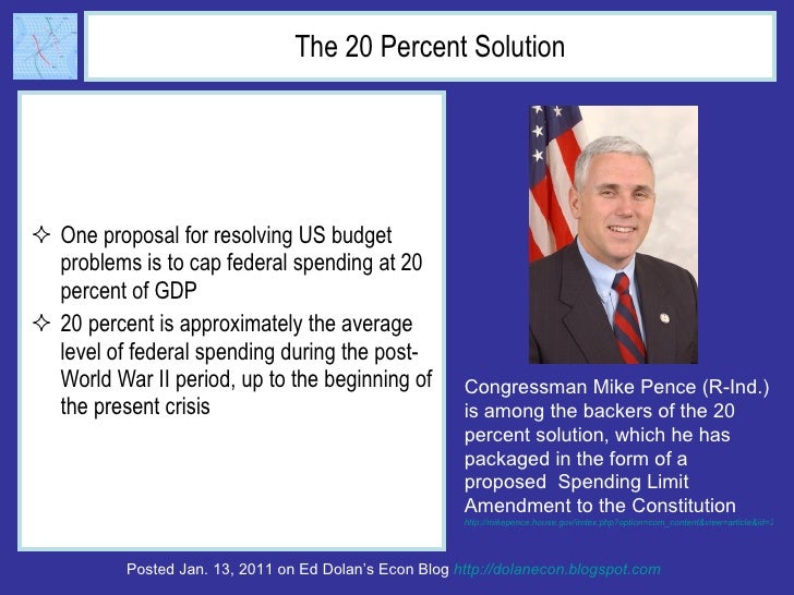 The 20 Percent Solution <ul><li>One proposal for resolving US budget problems is to cap federal spending at 20 percent of ...