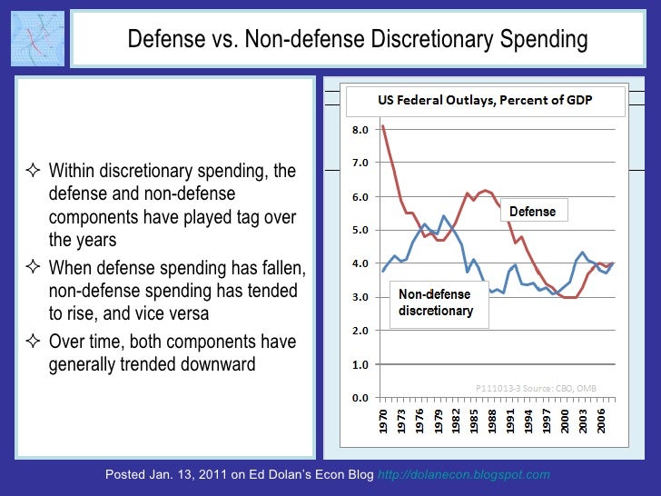 Defense vs. Non-defense Discretionary Spending <ul><li>Within discretionary spending, the defense and non-defense componen...