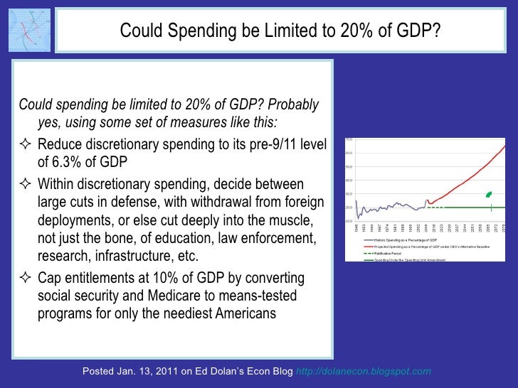 Could Spending be Limited to 20% of GDP? <ul><li>Could spending be limited to 20% of GDP? Probably yes, using some set of ...