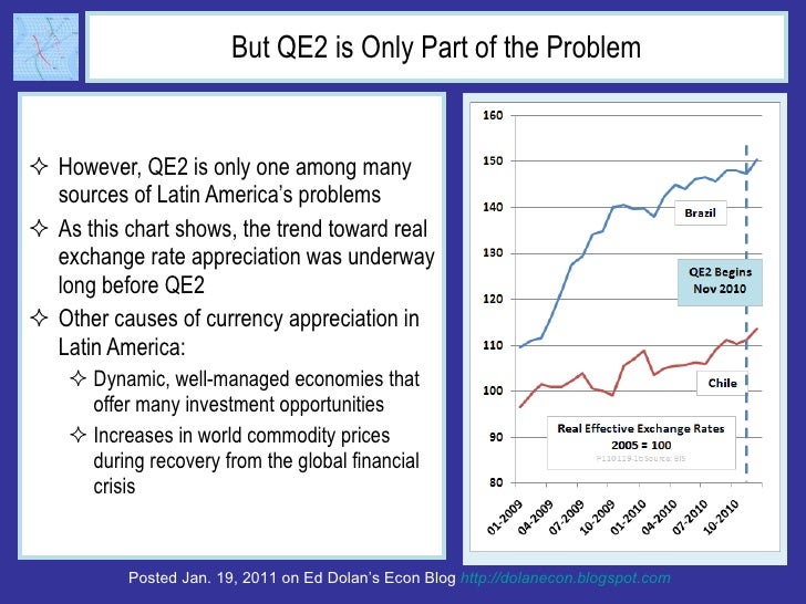 But QE2 is Only Part of the Problem <ul><li>However, QE2 is only one among many sources of Latin America’s problems </li><...