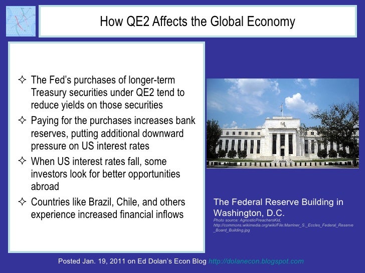 How QE2 Affects the Global Economy <ul><li>The Fed’s purchases of longer-term Treasury securities under QE2 tend to reduce...
