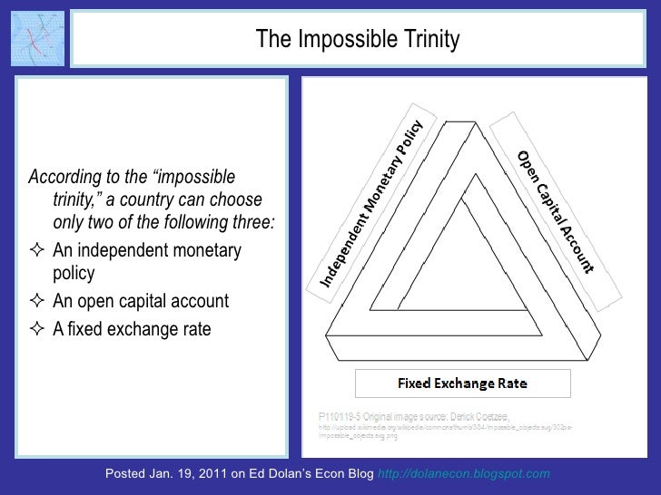 The Impossible Trinity <ul><li>According to the “impossible trinity,” a country can choose only two of the following three...
