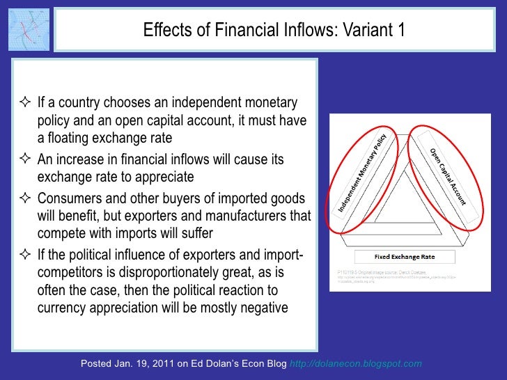 Effects of Financial Inflows: Variant 1 <ul><li>If a country chooses an independent monetary policy and an open capital ac...