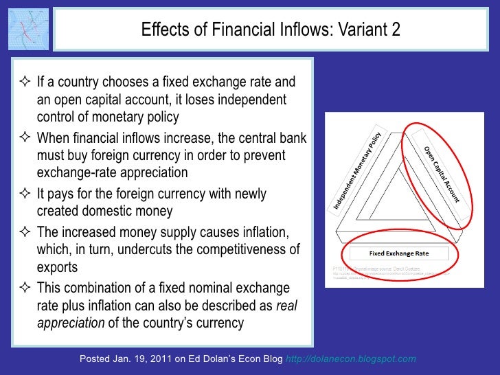 Effects of Financial Inflows: Variant 2 <ul><li>If a country chooses a fixed exchange rate and an open capital account, it...