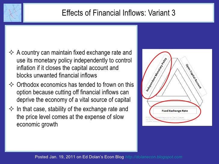 Effects of Financial Inflows: Variant 3 <ul><li>A country can maintain fixed exchange rate and use its monetary policy ind...