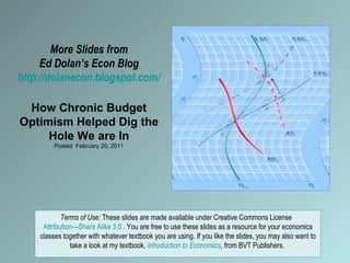 More Slides from Ed Dolan’s Econ Blog http://dolanecon.blogspot.com/ How Chronic Budget Optimism Helped Dig the Hole We are In Posted  February 20, 2011 Terms of Use:  These slides are made available under Creative Commons License  Attribution—Share Alike 3.0  . You are free to use these slides as a resource for your economics classes together with whatever textbook you are using. If you like the slides, you may also want to take a look at my textbook,  Introduction to Economics ,  from BVT Publishers.  