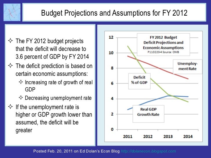 Budget Projections and Assumptions for FY 2012 <ul><li>The FY 2012 budget projects that the deficit will decrease to 3.6 p...