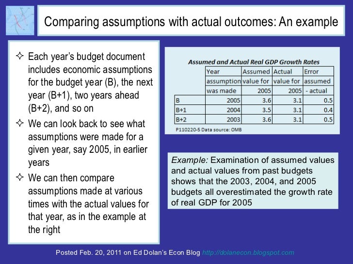 Comparing assumptions with actual outcomes: An example <ul><li>Each year’s budget document includes economic assumptions f...